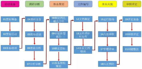 两化融合管理体系 构建可持续发展模式与高额激励支持的企业管理服务