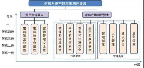 工业控制信息系统中的商用密码应用思考与企业管理服务