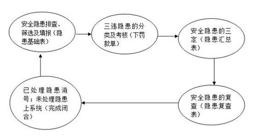 勤哲Excel服务器自动生成企业安全隐患闭合管理系统