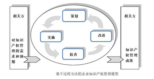 贯标几家真心，几家情——2017年广州专利工作专项资金获得企业146家数据分析与企业管理服务