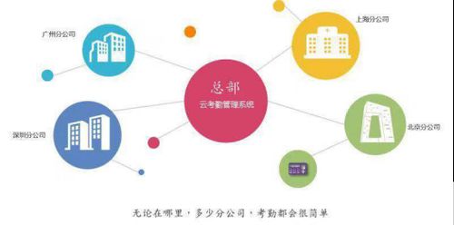 仁和ERP企业OA智能办公系统软件 全面提升企业管理服务效率