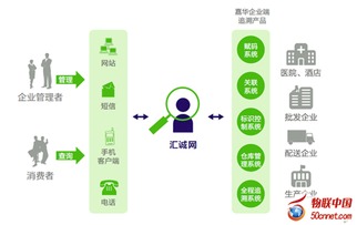 药品电子监管深度应用 助力企业精细化管理