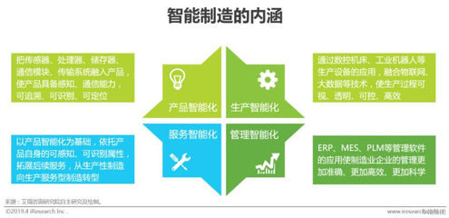 2019年中国制造业企业智能化之路 企业管理服务的变革与机遇
