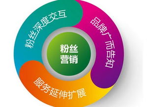 企业微信公众号粉丝留存策略 以精细化管理服务提升用户黏性