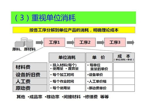 企业运营成本管理 驱动效率与盈利的关键