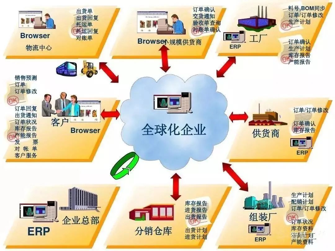 用友U8+MES智能工厂解决方案 驱动企业管理服务升级的新引擎