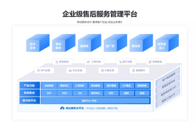 瑞云服务云荣获“2021企业售后服务管理数字化最佳产品奖”，引领企业管理服务新浪潮