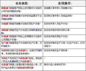 汽配行业集团企业经典ERP客户案例（二） 企业管理服务篇