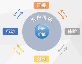 社群团购高效管理上千款优质产品的企业服务之道